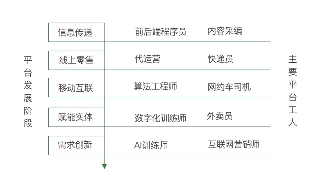 职业网络中弱连接的信息桥价值与结构洞占据优势研究